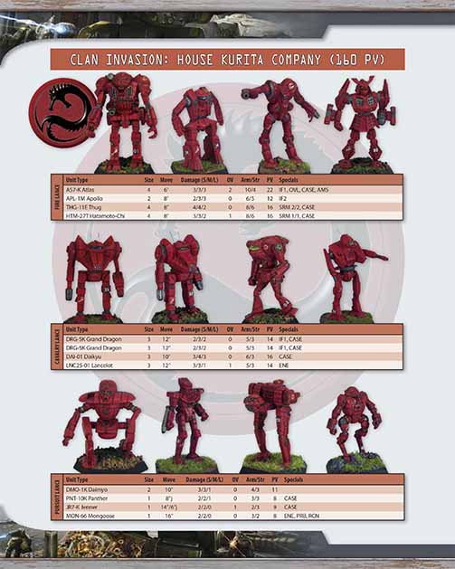 BattleTech: Alpha Strike